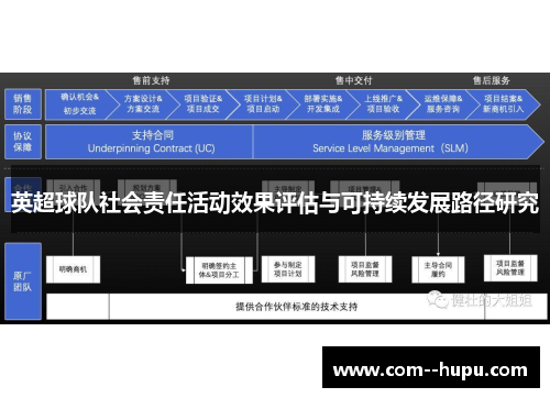 英超球队社会责任活动效果评估与可持续发展路径研究 英超球队社会责任活动效果评估与可持续发展路径研究