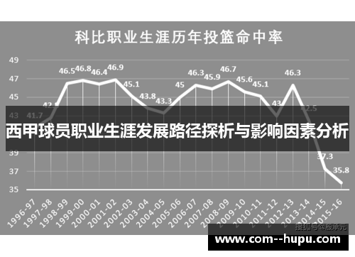 西甲球员职业生涯发展路径探析与影响因素分析 西甲球员职业生涯发展路径探析与影响因素分析