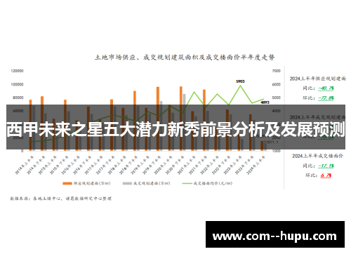 西甲未来之星五大潜力新秀前景分析及发展预测