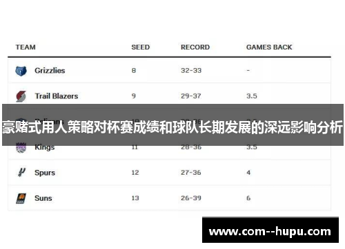 豪赌式用人策略对杯赛成绩和球队长期发展的深远影响分析 豪赌式用人策略对杯赛成绩和球队长期发展的深远影响分析