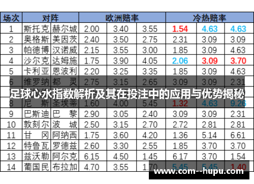 足球心水指数解析及其在投注中的应用与优势揭秘