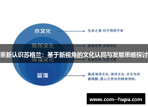 重新认识苏格兰:基于新视角的文化认同与发展策略探讨 重新认识苏格兰:基于新视角的文化认同与发展策略探讨