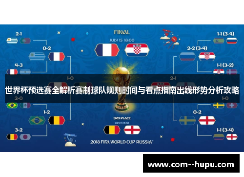 世界杯预选赛全解析赛制球队规则时间与看点指南出线形势分析攻略