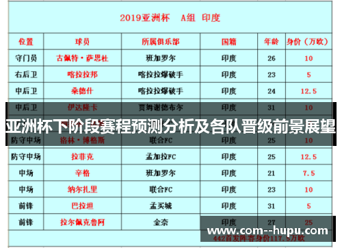 亚洲杯下阶段赛程预测分析及各队晋级前景展望