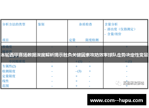 本轮西甲赛场数据深度解析揭示胜负关键因素攻防效率球队走势决定性变量