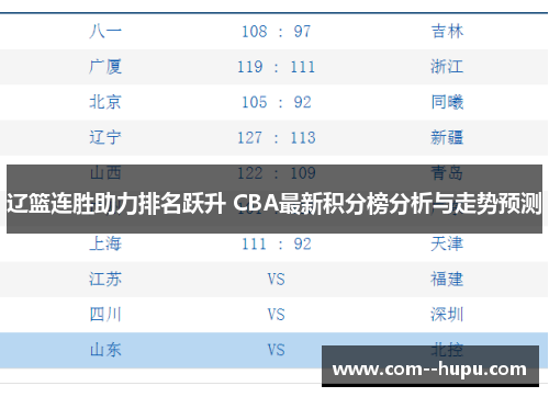 辽篮连胜助力排名跃升 CBA最新积分榜分析与走势预测