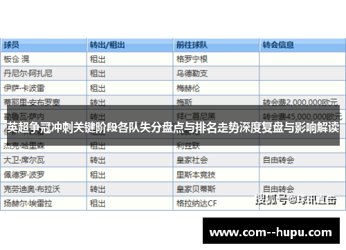 英超争冠冲刺关键阶段各队失分盘点与排名走势深度复盘与影响解读 英超争冠冲刺关键阶段各队失分盘点与排名走势深度复盘与影响解读