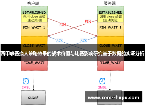 西甲联赛换人策略效果的战术价值与比赛影响研究基于数据的实证分析 西甲联赛换人策略效果的战术价值与比赛影响研究基于数据的实证分析